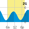 North Dewees Island tide chart for Friday, July 21, 2023
