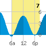 North Dewees Island tide chart for Friday, July 7, 2023