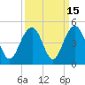 North Dewees Island tide chart for Friday, September 15, 2023