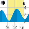 North Dewees Island tide chart for Wednesday, September 6, 2023