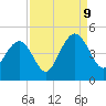 North Dewees Island tide chart for Saturday, September 9, 2023