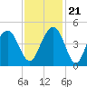 North Dewees Island tide chart for Tuesday, November 21, 2023