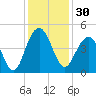 North Dewees Island tide chart for Thursday, November 30, 2023