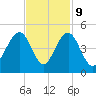 North Dewees Island tide chart for Thursday, November 9, 2023