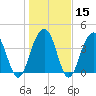 North Dewees Island tide chart for Monday, January 15, 2024