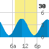 North Dewees Island tide chart for Tuesday, January 30, 2024