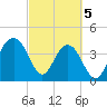 North Dewees Island tide chart for Tuesday, March 5, 2024