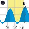 North Dewees Island tide chart for Monday, April 8, 2024