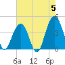 North Dewees Island tide chart for Wednesday, June 5, 2024