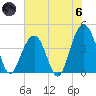 North Dewees Island tide chart for Thursday, June 6, 2024