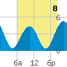 North Dewees Island tide chart for Monday, July 8, 2024