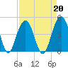 North Dewees Island tide chart for Tuesday, August 20, 2024