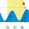 North Dewees Island tide chart for Tuesday, August 6, 2024