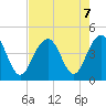 North Dewees Island tide chart for Wednesday, August 7, 2024