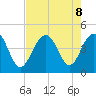 North Dewees Island tide chart for Thursday, August 8, 2024