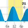 North Dewees Island tide chart for Saturday, September 21, 2024