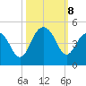 North Dewees Island tide chart for Tuesday, October 8, 2024