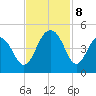 North Dewees Island tide chart for Friday, November 8, 2024