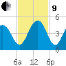 North Dewees Island tide chart for Saturday, November 9, 2024