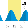 North Dewees Island tide chart for Saturday, February 15, 2025