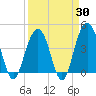 North Dewees Island tide chart for Sunday, March 30, 2025