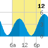 North Dewees Island tide chart for Saturday, July 12, 2025