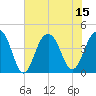 North Dewees Island tide chart for Tuesday, July 15, 2025