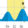 North Dewees Island tide chart for Tuesday, July 8, 2025