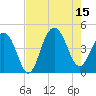 North Dewees Island tide chart for Friday, August 15, 2025