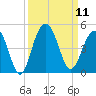 North Dewees Island tide chart for Thursday, September 11, 2025