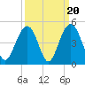 North Dewees Island tide chart for Saturday, September 20, 2025
