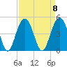 North Dewees Island tide chart for Monday, September 8, 2025