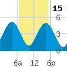 North Dewees Island tide chart for Saturday, November 15, 2025