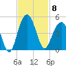 North Dewees Island tide chart for Saturday, November 8, 2025