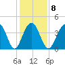North Dewees Island tide chart for Thursday, January 8, 2026