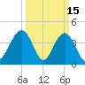 North Dewees Island tide chart for Sunday, March 15, 2026