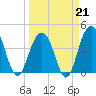 North Dewees Island tide chart for Saturday, March 21, 2026