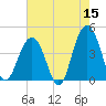 North Dewees Island tide chart for Friday, May 15, 2026