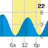 North Dewees Island tide chart for Friday, May 22, 2026