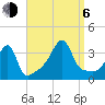 North End tide chart for Wednesday, September 6, 2023