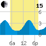 North End tide chart for Wednesday, May 15, 2024