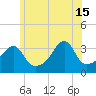 North End tide chart for Saturday, June 15, 2024