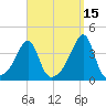 North End tide chart for Sunday, September 15, 2024