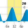 North End tide chart for Friday, September 20, 2024