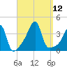 North End tide chart for Friday, September 12, 2025