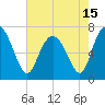 North entrance tide chart for Saturday, May 15, 2021