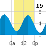 North entrance tide chart for Sunday, January 15, 2023