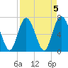 North entrance tide chart for Wednesday, April 5, 2023