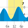 North entrance tide chart for Thursday, September 7, 2023