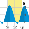 North entrance tide chart for Saturday, March 9, 2024